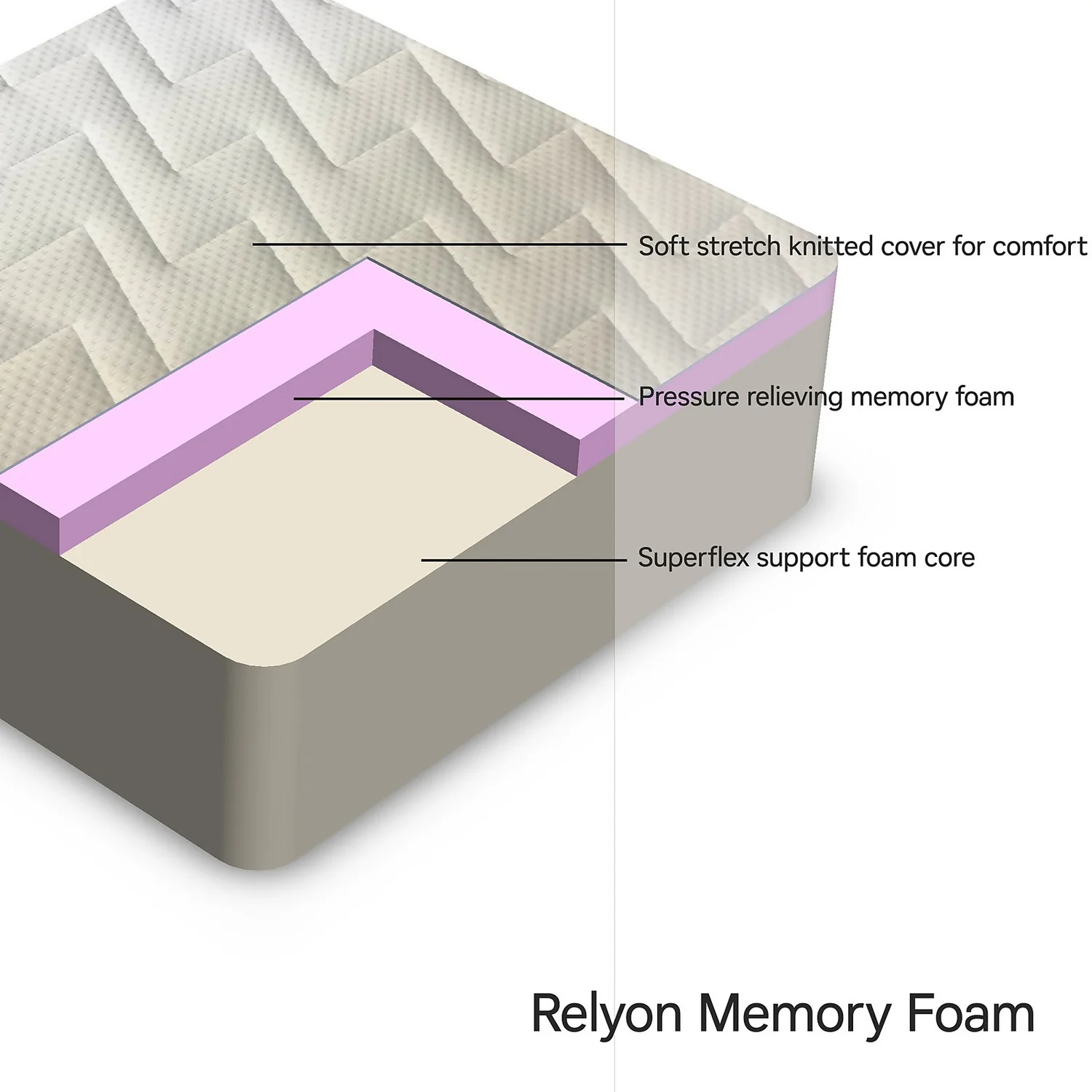 Relyon Memory Foam Mattress - Single 4 Relyon Memory Foam Mattress - Single - Image 4