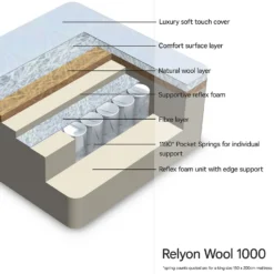 Relyon Wool 1000 Mattress - King -Curver Shop 13901658 1804975203999777