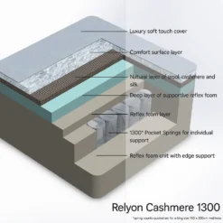 Relyon Cashmere 1300 Mattress - King -Curver Shop 13901661 5204975203905958