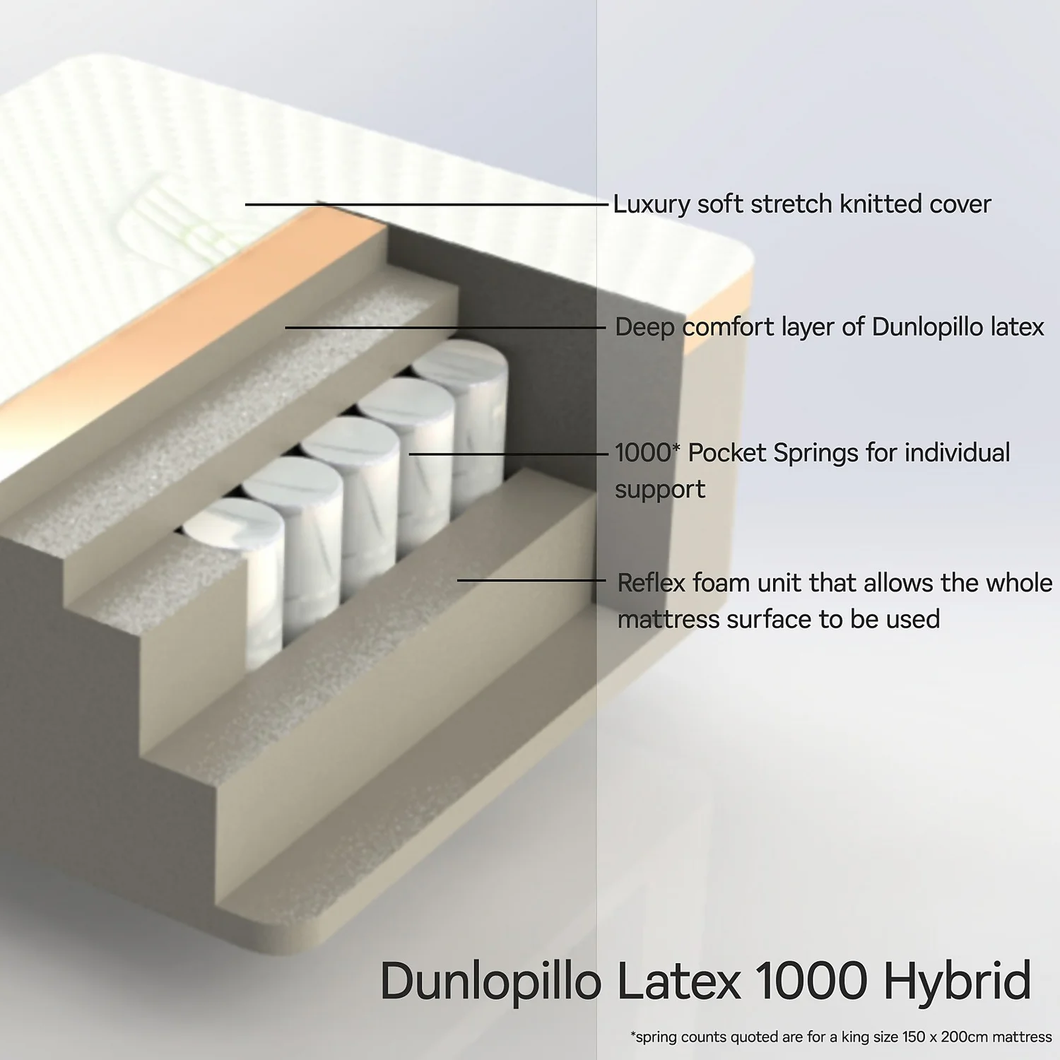Dunlopillo Home Hybrid 1000 Mattress - Single 4 Dunlopillo Home Hybrid 1000 Mattress - Single - Image 4